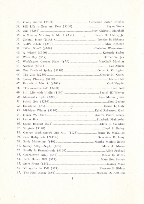 Page 8: List of paintings exhibited including #40, Kenneth Stubbs, A Wharf